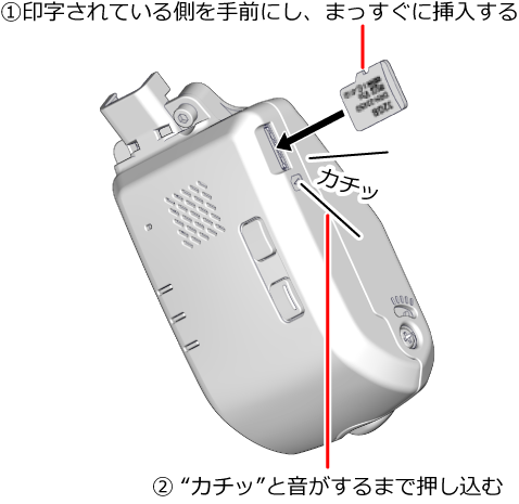 microSD�J�[�h�̐������}�����@