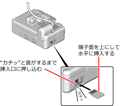 microSD�J�[�h�̐������}�����@
