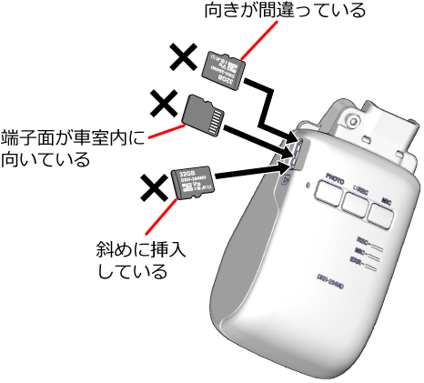 microSD�J�[�h�̌�����}�����@