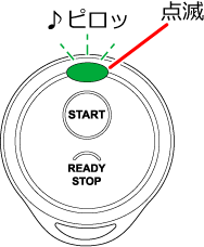 LED(��)���_�ł��A�u�U�[�����u�s���b�v�Ɩ邱�Ƃ��m�F����