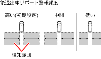 ��ޏo�ɃT�|�[�g�x��p�x