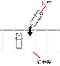 ���Ԃƒ��Ԙg