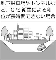 �n�����ԏ��g���l���ȂǁAGPS�q���ɂ�鑪�ʂ������Ԃł��Ȃ��ꍇ