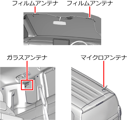 �e���r�A���e�i�ʒu�̗�