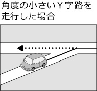 �p�x�̏�����Y���H�𑖍s�����ꍇ