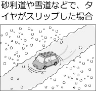 ��������ᓹ�ȂǂŁA�^�C�����X���b�v�����ꍇ