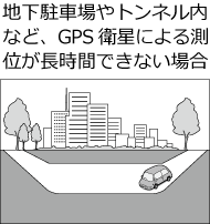 �n�����ԏ��g���l�����ȂǁAGPS�q���ɂ�鑪�ʂ������Ԃł��Ȃ��ꍇ