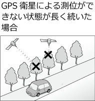 GPS�q���ɂ�鑪�ʂ��ł��Ȃ���Ԃ������������ꍇ