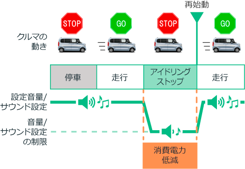 ���ʂƃT�E���h�ݒ�̕ω��̃C���[�W