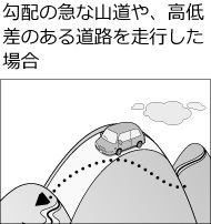 ���z�̋}�ȎR����A���፷�̂��铹�H�𑖍s�����ꍇ