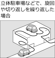 ���̒��ԏ�ȂǂŁA�����؂�Ԃ����J��Ԃ����ꍇ