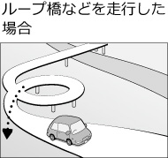 ���[�v���Ȃǂ𑖍s�����ꍇ