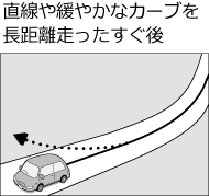 ������ɂ₩�ȃJ�[�u�𒷋���������������