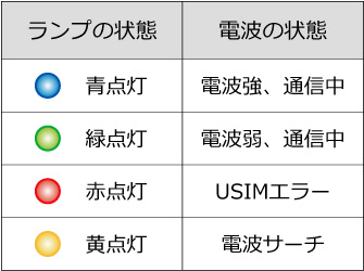 �����v�̏�� �_��