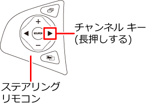 次のアルバムを再生するには、以下の方法でおこなってください。