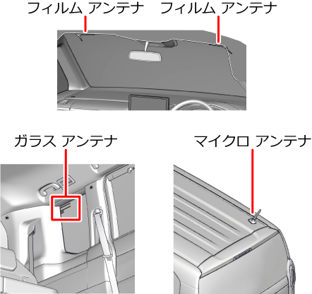 �e���r�A���e�i�ʒu�̗�