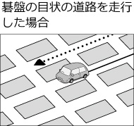 ��Ղ̖ڏ�̓��H�𑖍s�����ꍇ