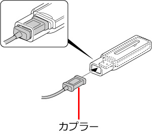 インターナビデータ通信USBのカプラー