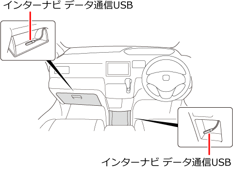 �C���^�[�i�r�f�[�^�ʐMUSB�̈ʒu