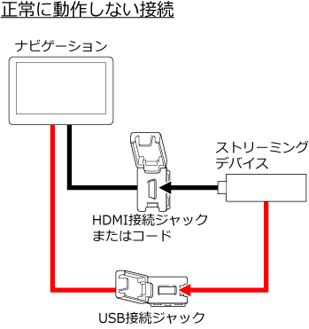 ����ɓ��삵�Ȃ��ڑ�