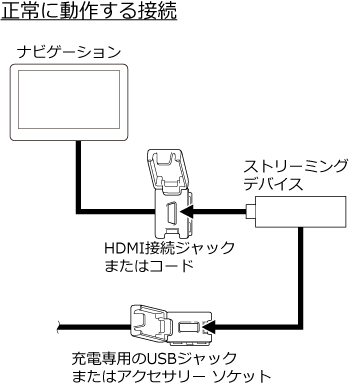 ����ɓ��삷��ڑ�