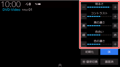 ��DVD�̉掿������ʂ̗၄