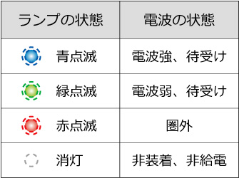 �����v�̏�� �_�ŁA����