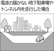 �d�g�̓͂��Ȃ��n�����ԏ��g���l�����𑖍s�����ꍇ