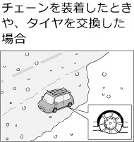 �`�F�[���𑕒������Ƃ���A�^�C�������������ꍇ