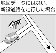 �n�}�f�[�^�ɂ͂Ȃ��A�V�ݓ��H�𑖍s�����ꍇ