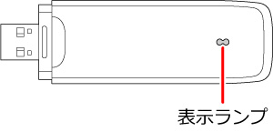 �C���^�[�i�r�f�[�^�ʐMUSB�̕\�������v