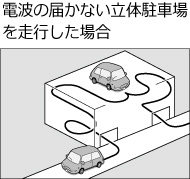 �d�g�̓͂��Ȃ����̒��ԏ�𑖍s�����ꍇ