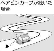 �w�A�s���J�[�u���������ꍇ