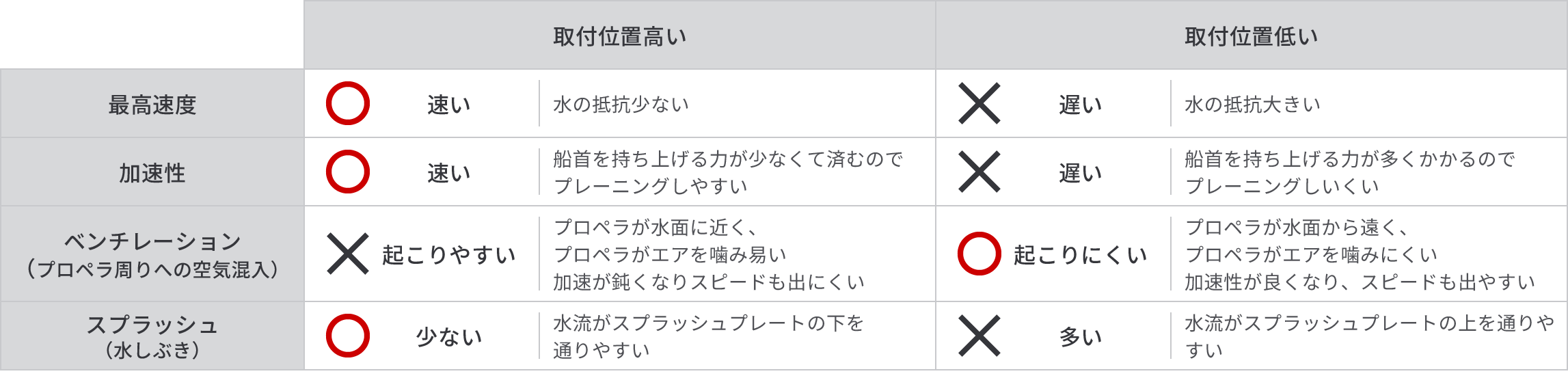 取り付け位置表画像