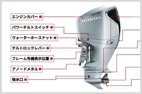 船外機の各部名称
