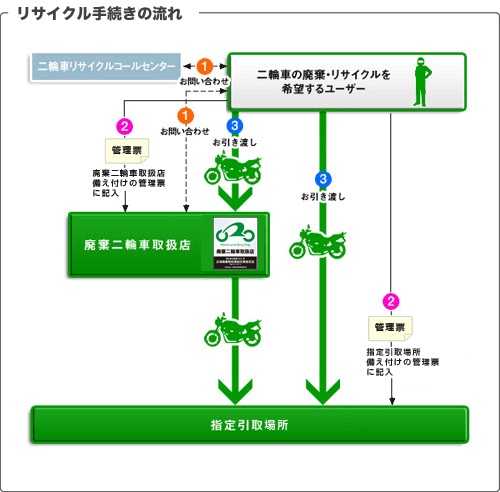 TCN葱̗