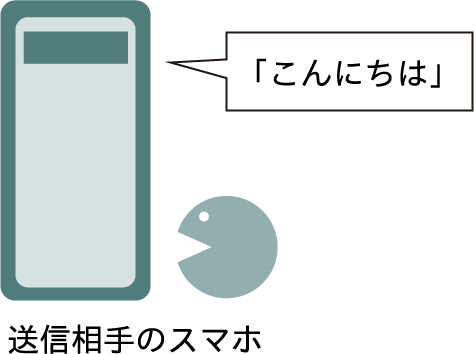 「こんにちは」　送信相手のスマホ