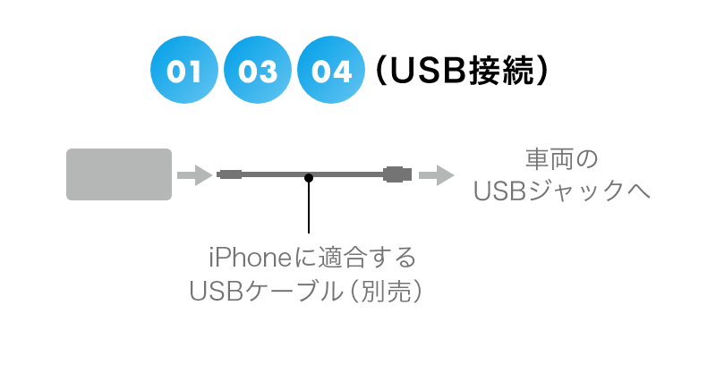 01 03 04（USB接続）