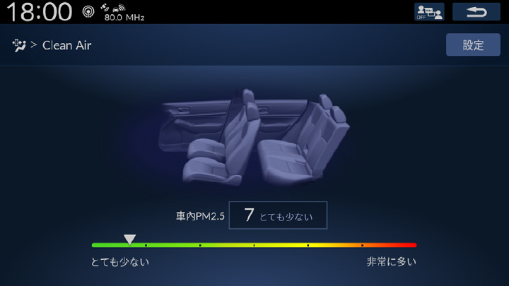 PM2.5表示