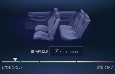 PM2.5表示