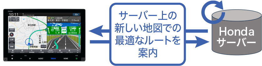 サーバー上の新しい地図での最適なルートを案内