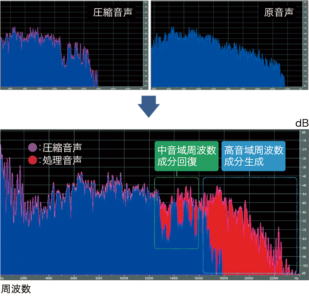 〈PremiDIA HD〉