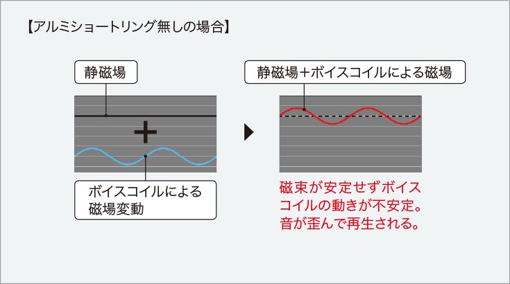 【アルミショートリング無しの場合】