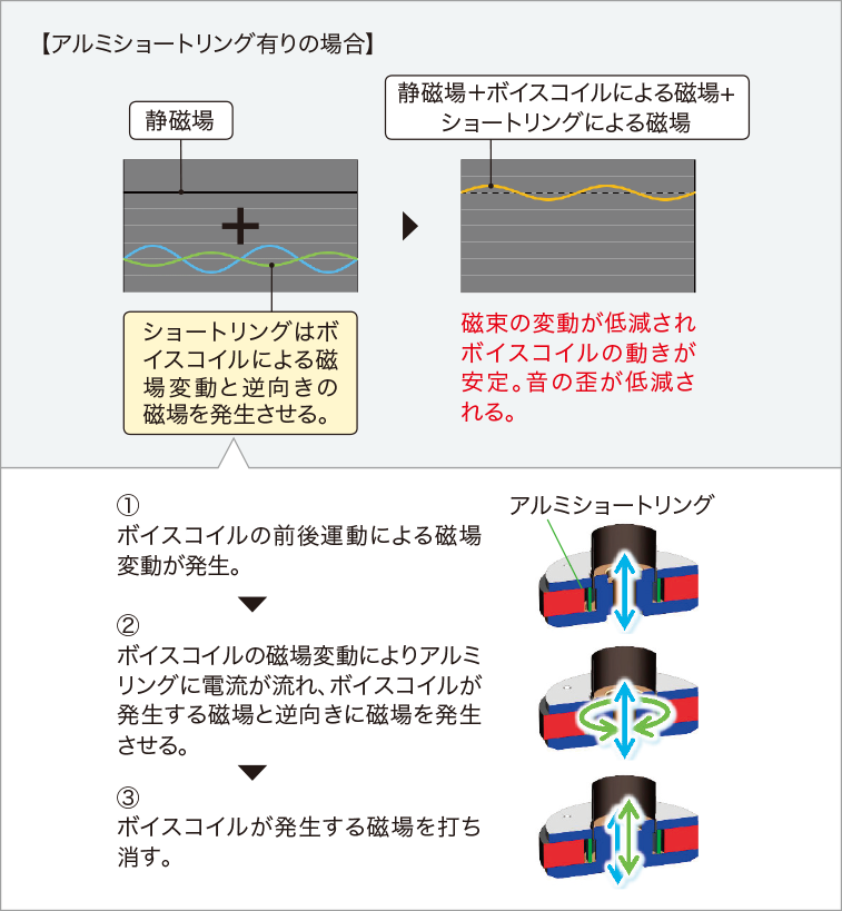 【アルミショートリング有りの場合】