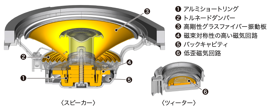 Gathers ハイグレードスピーカーシステム