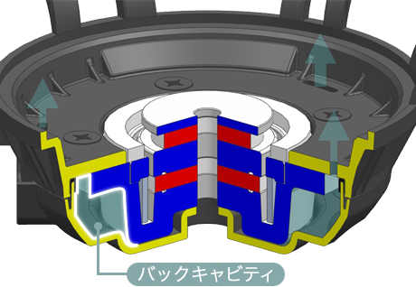 ノイズ耐性を向上するバックキャビティ