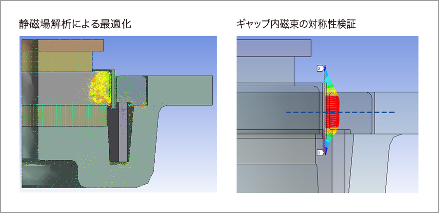 静磁場解析による最適化 ギャップ内磁束の対称性検証