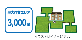 最大作業エリア 3,000m&sup2;