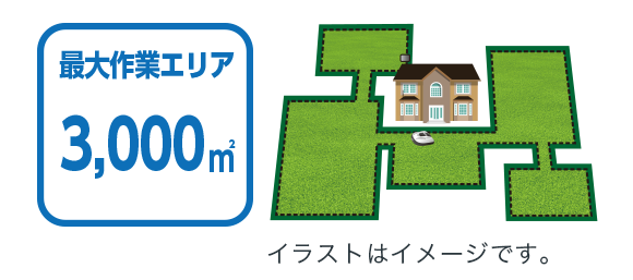 最大作業エリア 3,000m&sup2;