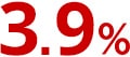 3.9%